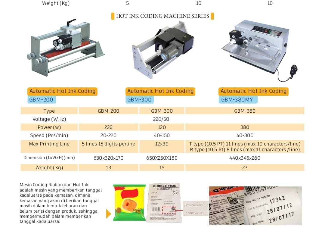 Dokumentasi Date Coding System